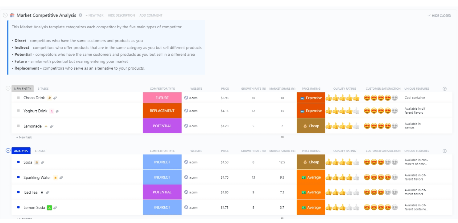 ClickUp Competitive Market Analysis Template