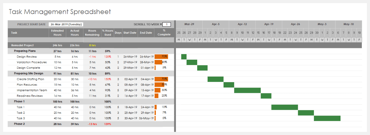 The Task Management Spreadsheet Template: task tracker excel