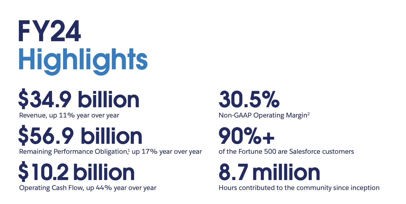 Screenshot from Salesforce’s annual report