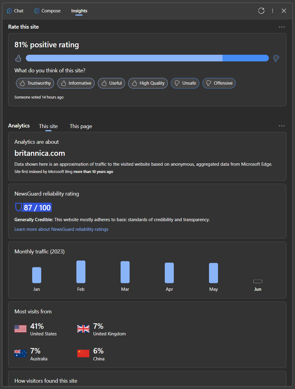 Copilot Advanced Insights for web content