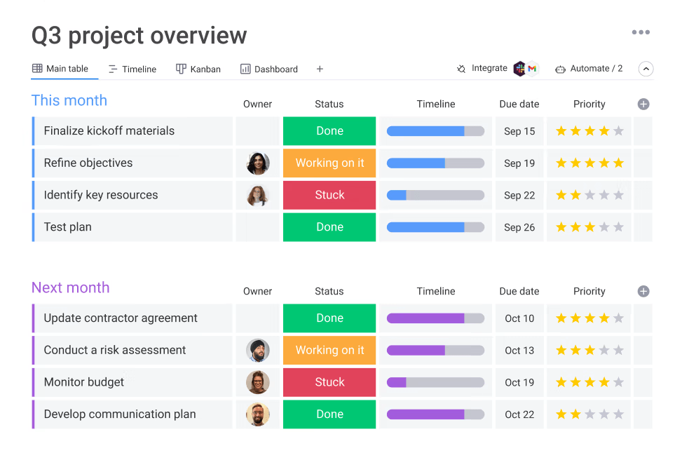 Monday.com: Trello Alternative