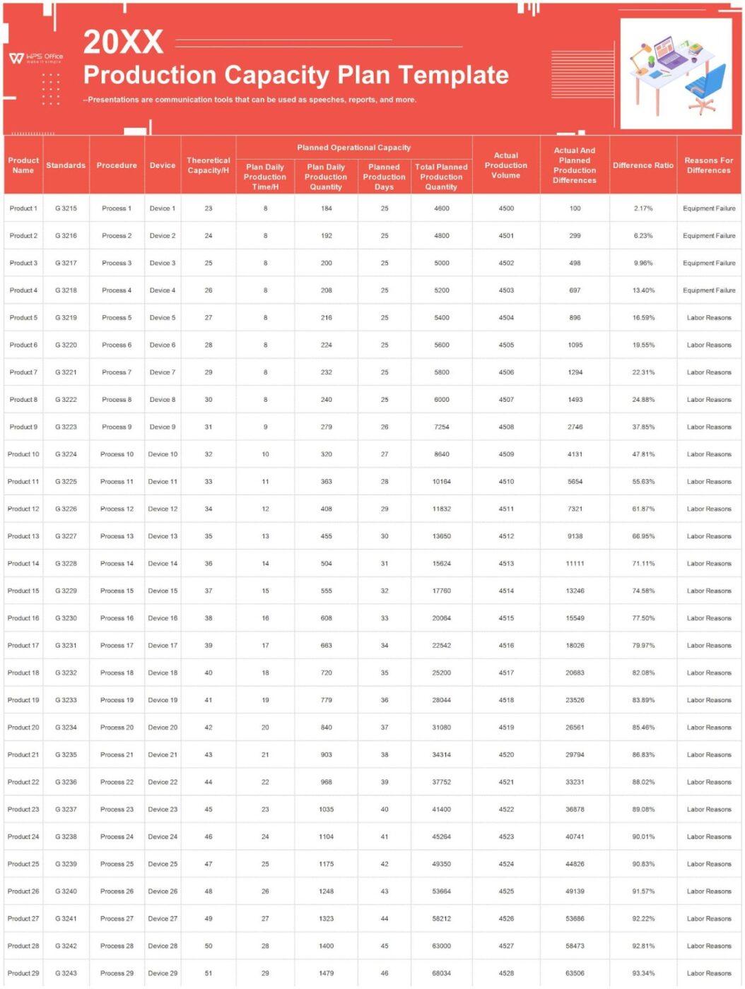 Production Capacity Plan Template