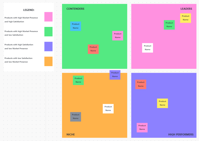 ClickUp Competitive Analysis Template