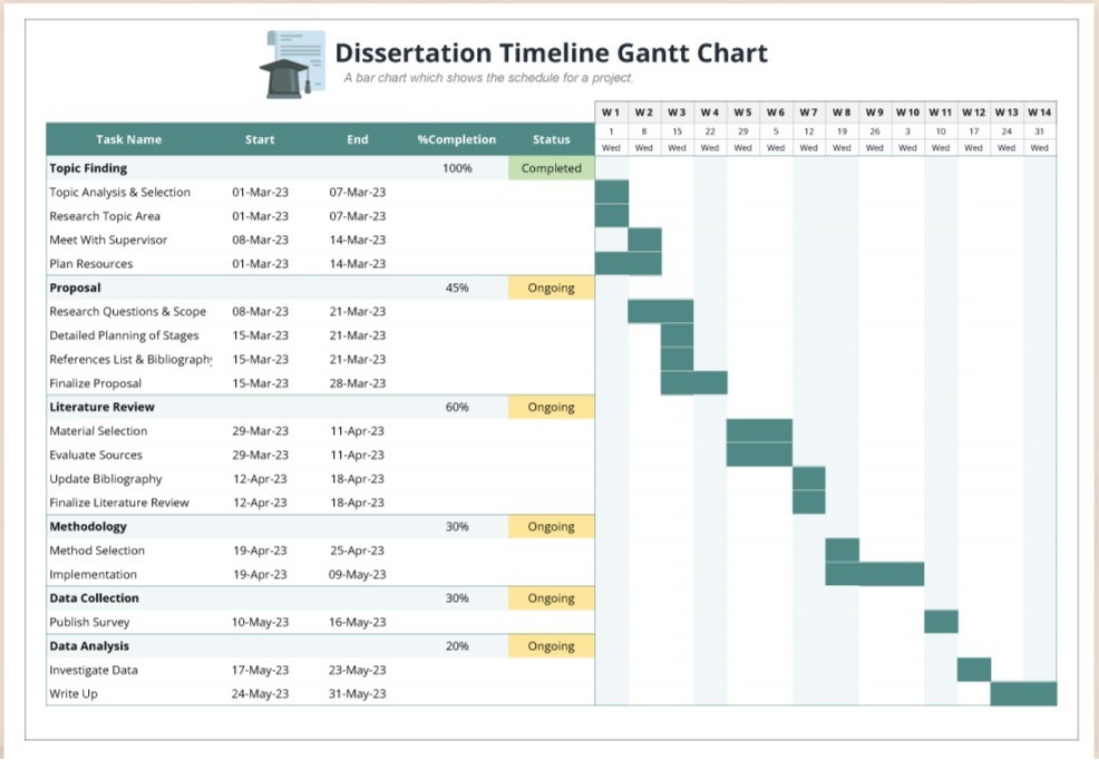 Dissertation Timeline Gantt Chart Template : critical path excel template 