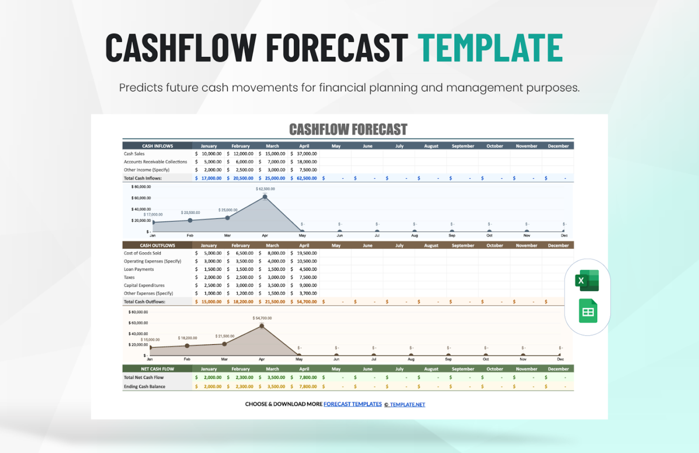 Cashflow Forecast Template 