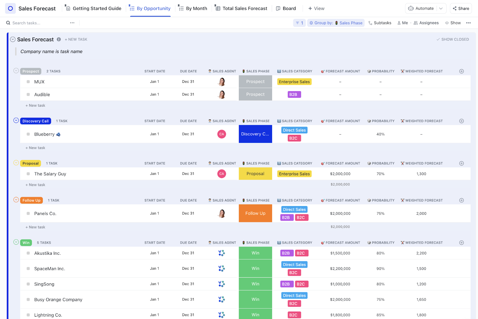 ClickUp Sales Forecast Template