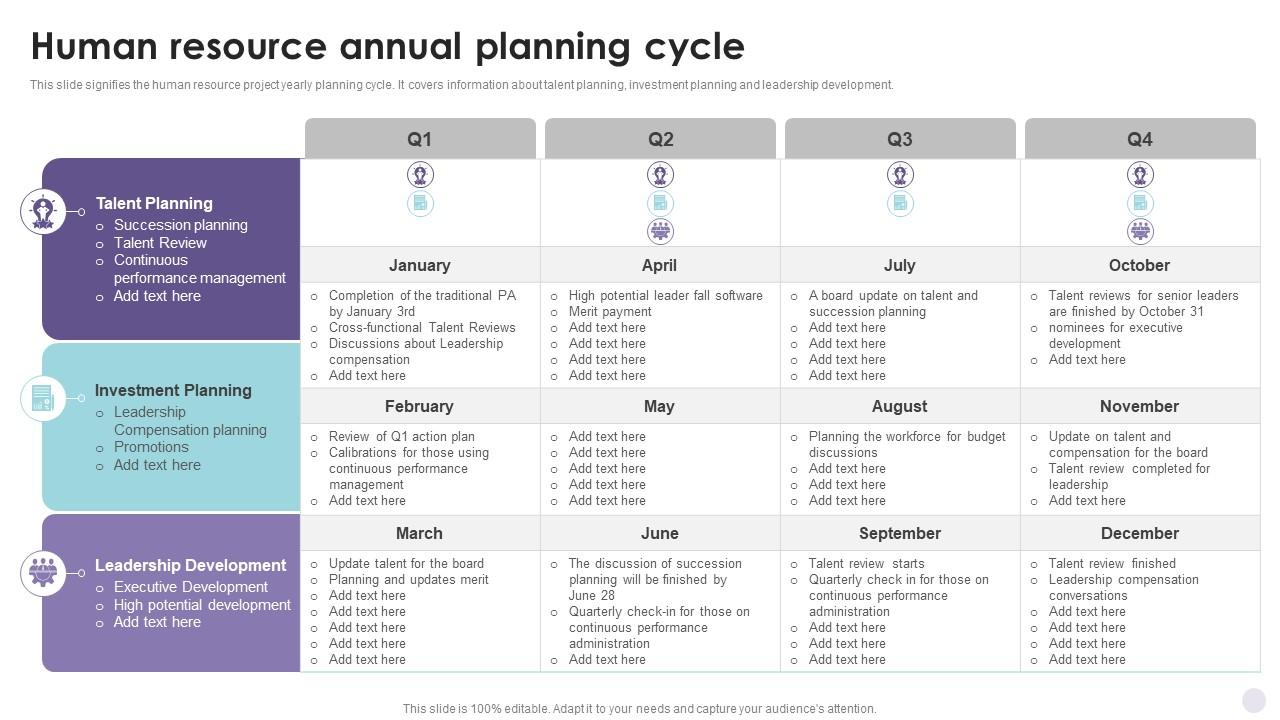  Annual Human Resource Planning Template: annual planning template