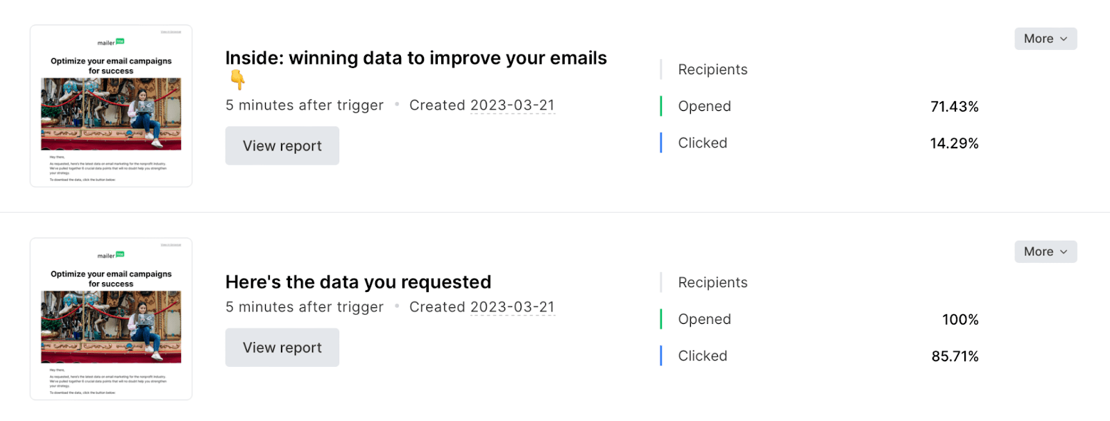 Example Better Off Test Explore A/B Testing Examples for Better Business Decisions