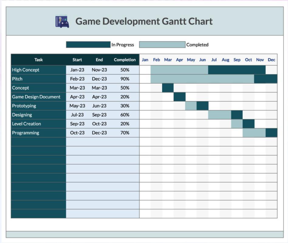 Game Development Gantt Chart Template