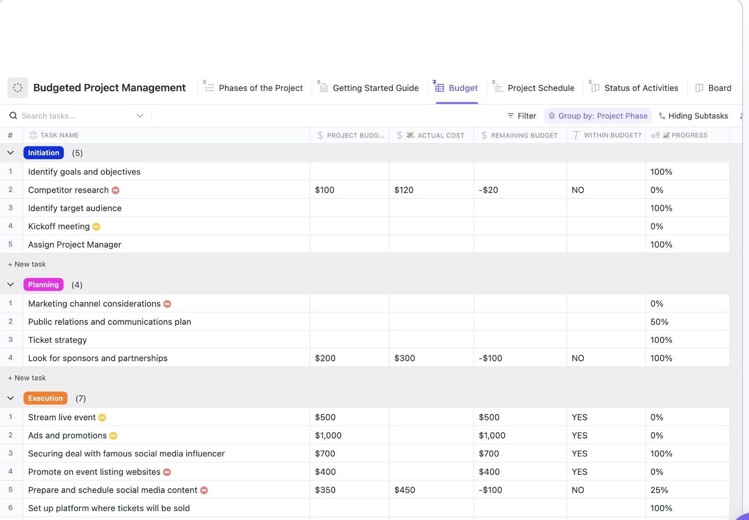 ClickUp’s Budgeted Project Management Template