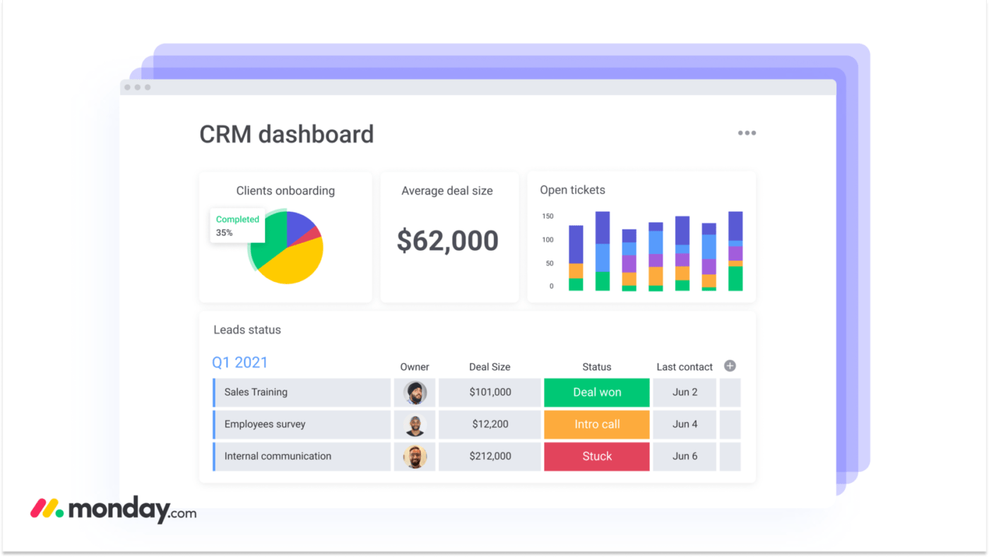 Monday.com HR CRM untuk membangun alur kerja SDM yang dapat disesuaikan dan terukur