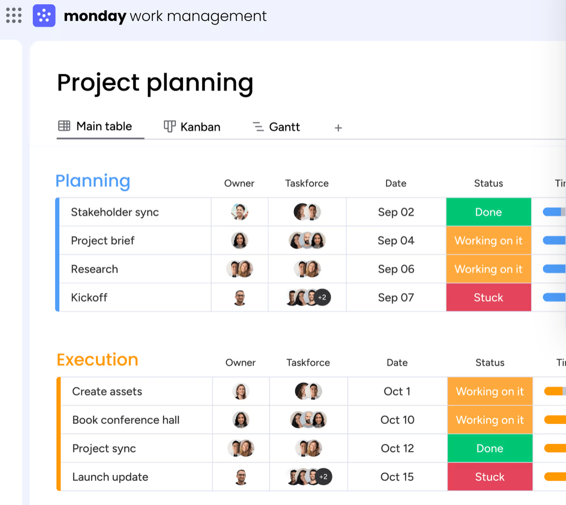 Strumenti Scrum: Monday.com per le visualizzazioni Kanban e Gantt