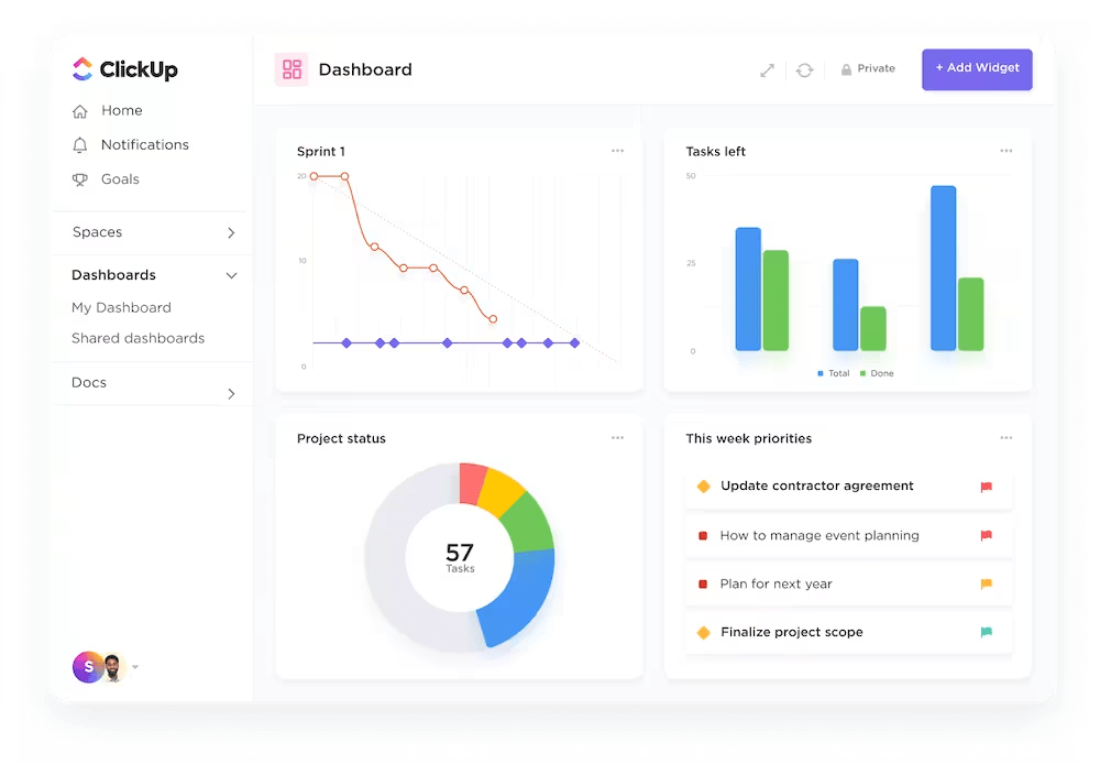 Use ClickUp Dashboards to track software developer performance metrics