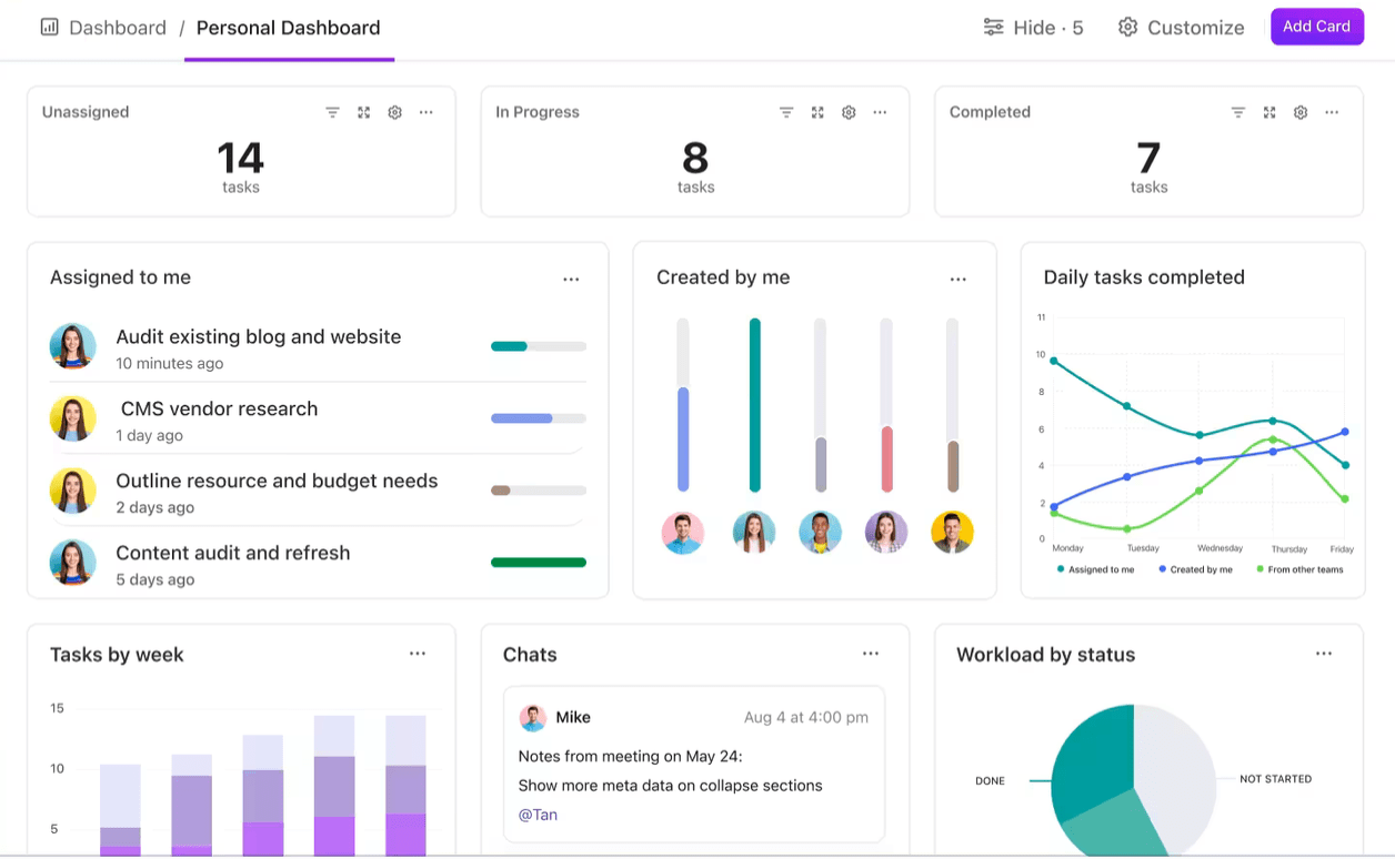 Utilice los paneles de ClickUp para realizar un seguimiento de la carga de trabajo y el progreso de las tareas de los empleados