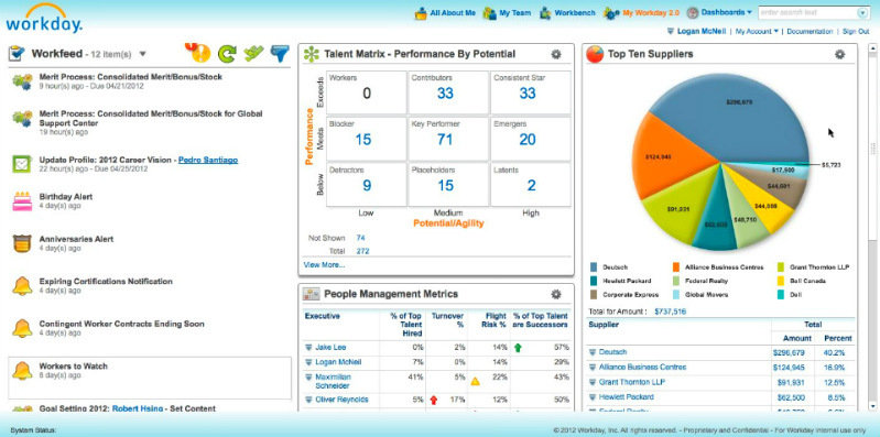 Workday HCM untuk membuat keputusan SDM berbasis data