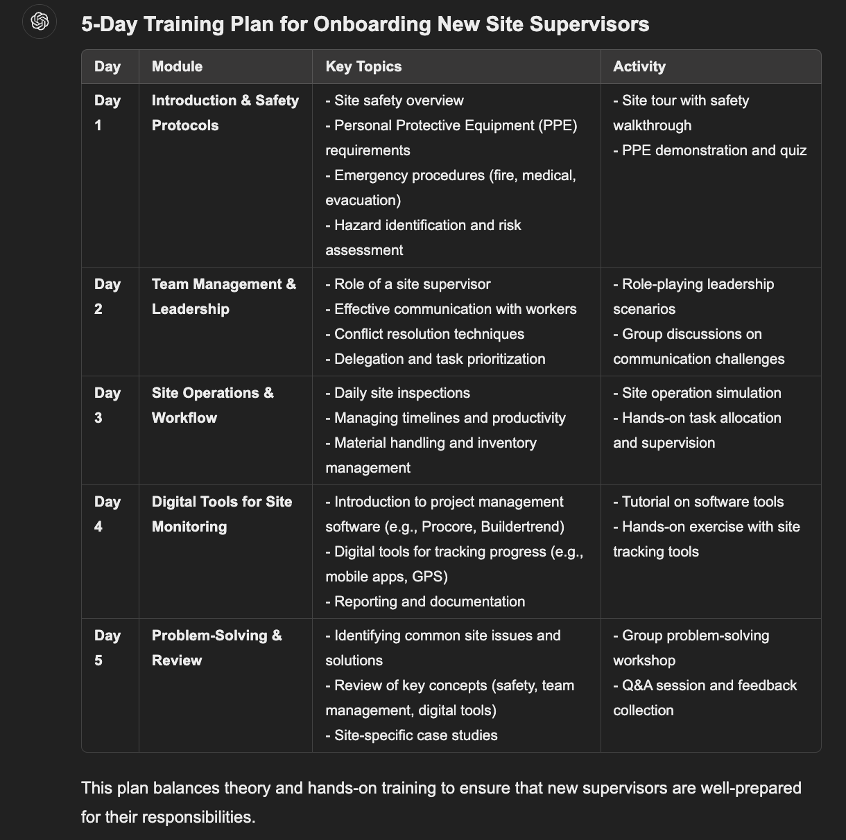 5-day training plan for onboarding new site supervisors Prompt: chatgpt construction