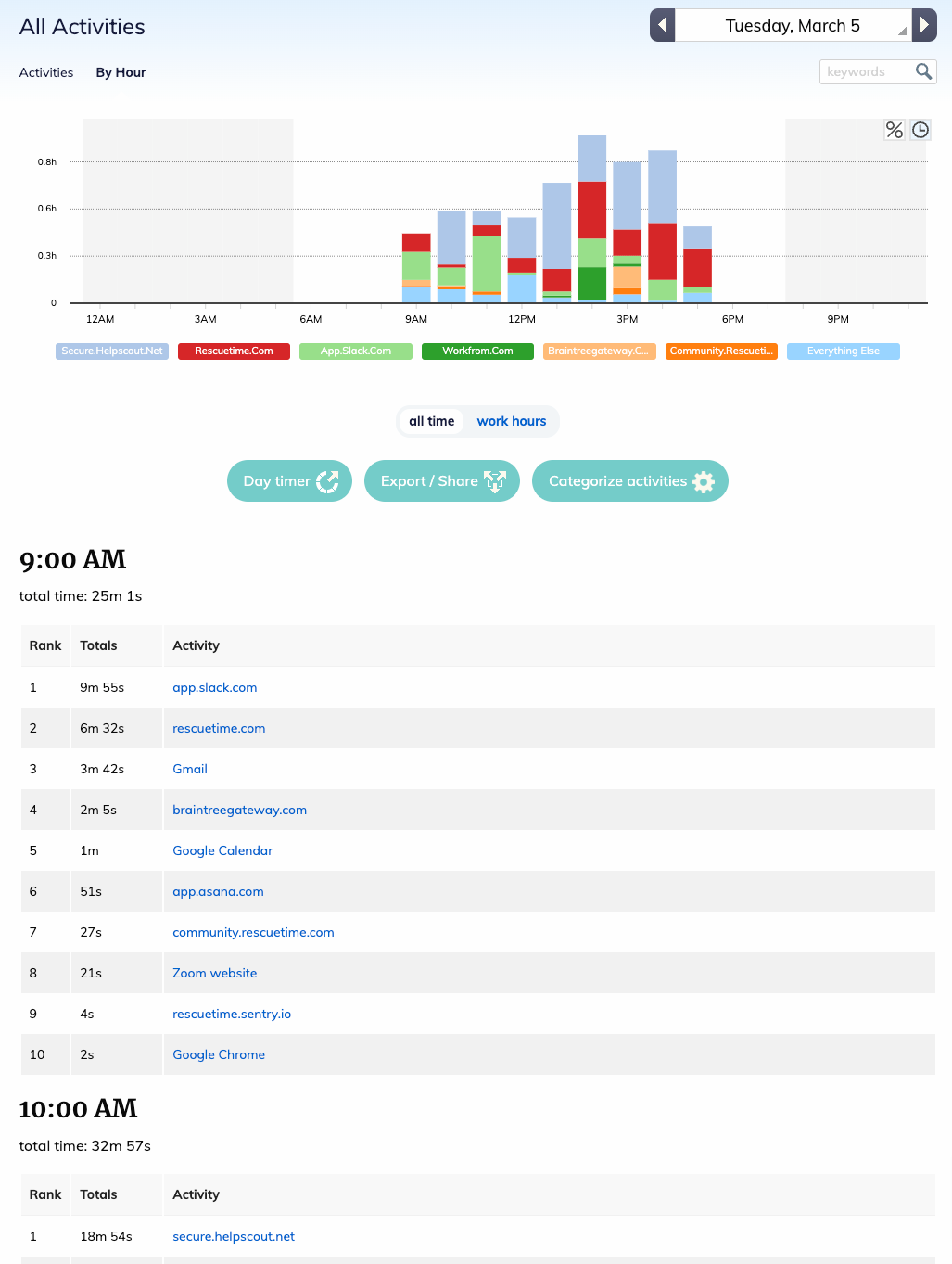 RescueTime