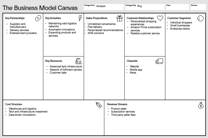 Business model canvas explained for Amazon