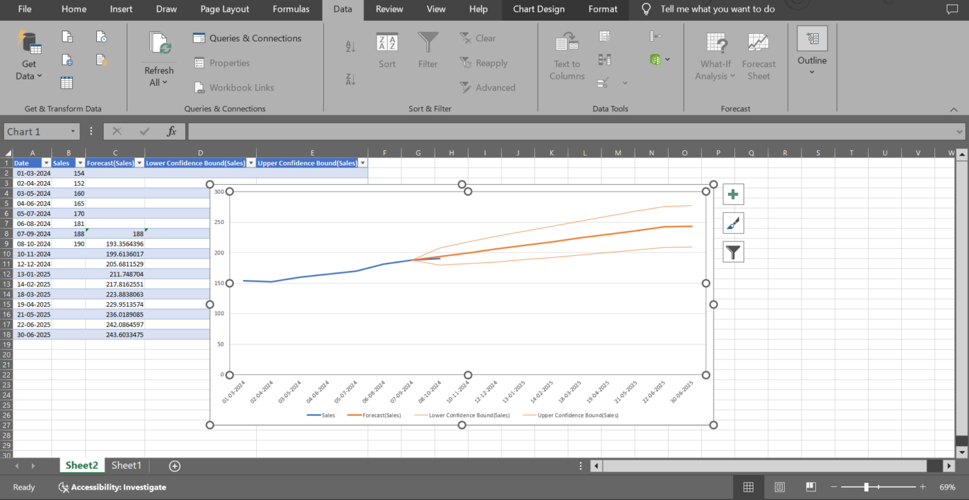 Click Create in the dialog box to get your forecast