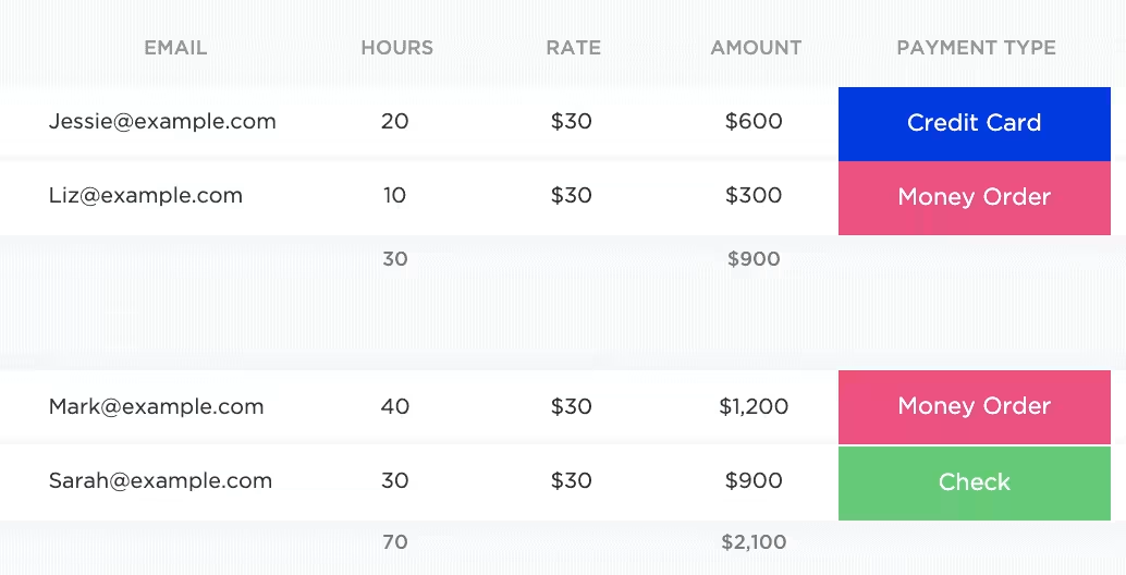 ClickUp Custom Fields 