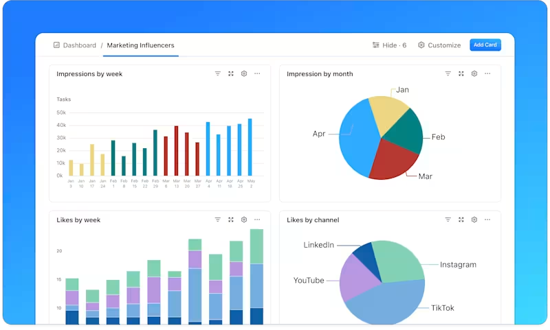 ClickUp Dashboards for visualize your data in meetings