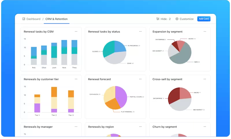 ClickUp Dashboards: Best CRM software in the financial services industry