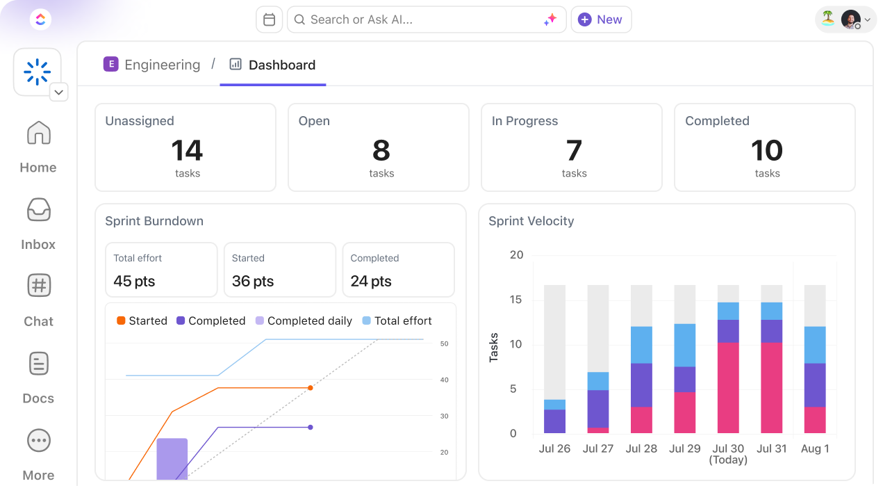 ClickUp Dashboard: Monitoraggio dei dati relativi agli esempi di concorrenza indiretta per una migliore competitive intelligence