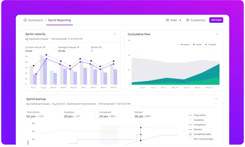 Get visual analytics to make informed decisions with ClickUp Dashboards