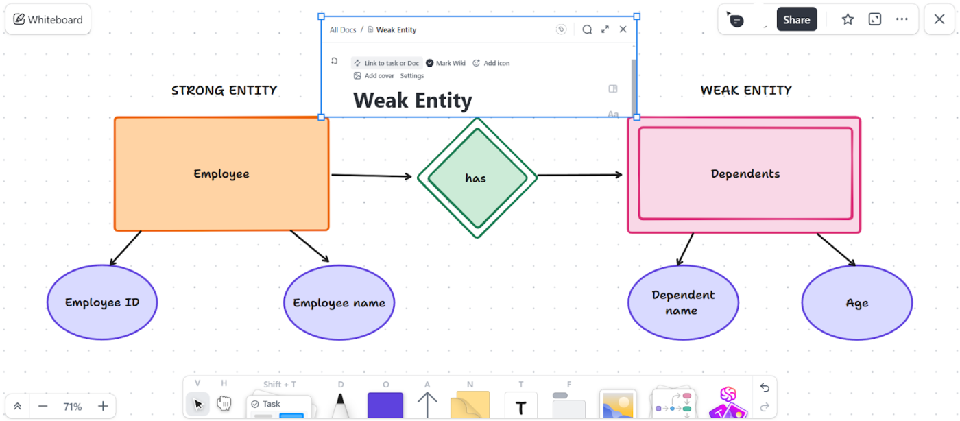 Place the ClickUp Doc anywhere on the Whiteboard for easy access