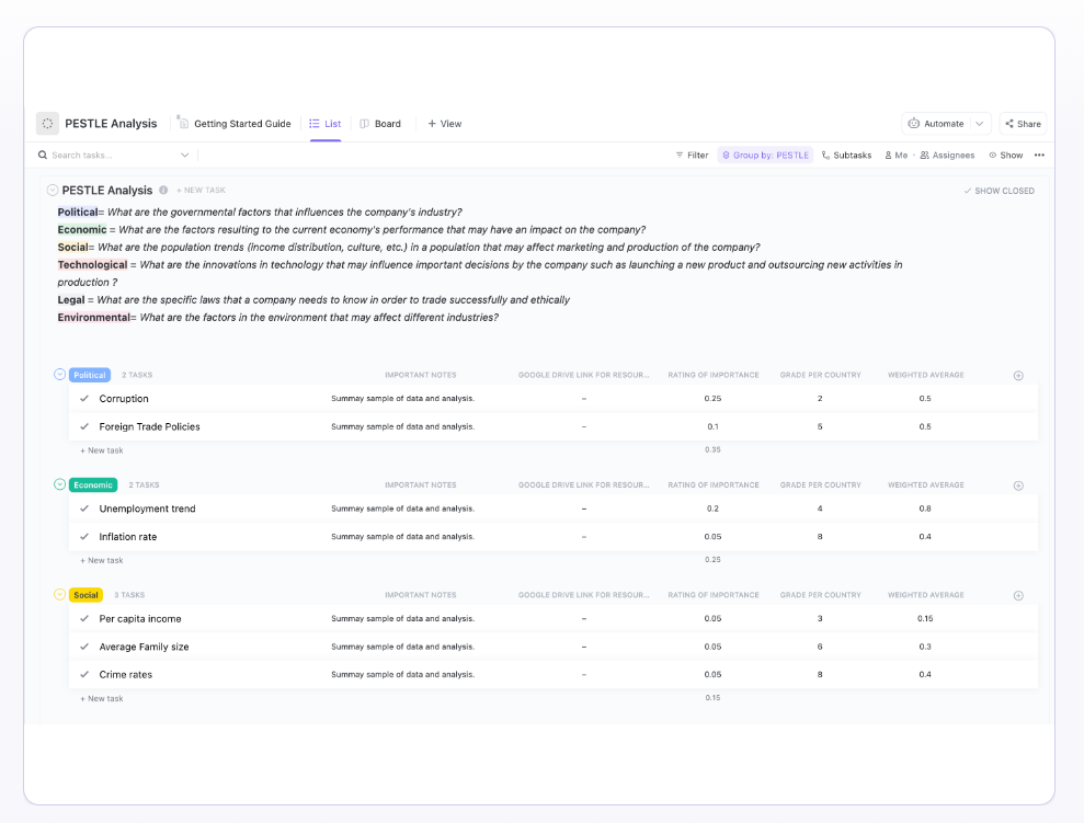  ClickUp PESTLE Analysis