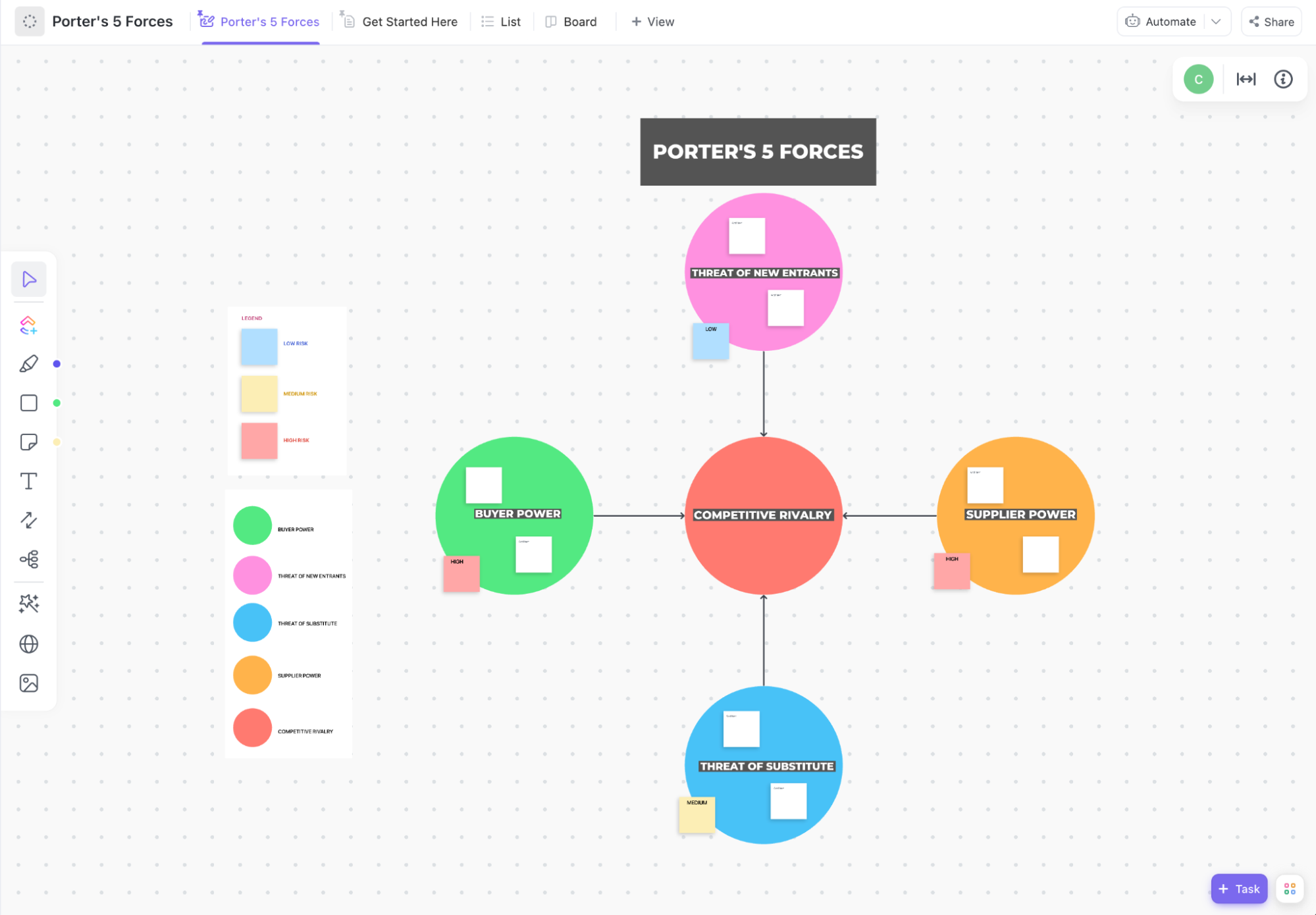 ClickUp Porter's 5 Forces 