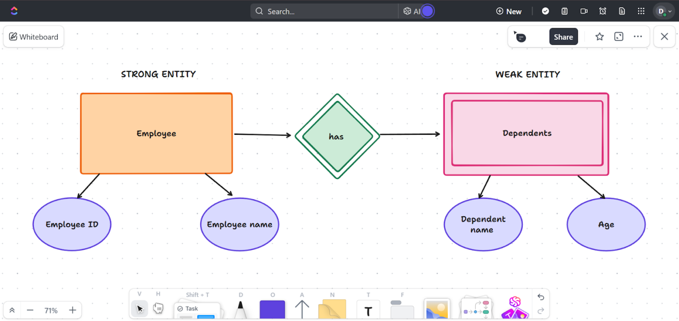 Create a visually appealing representation of all interdependencies with ClickUp Whiteboards