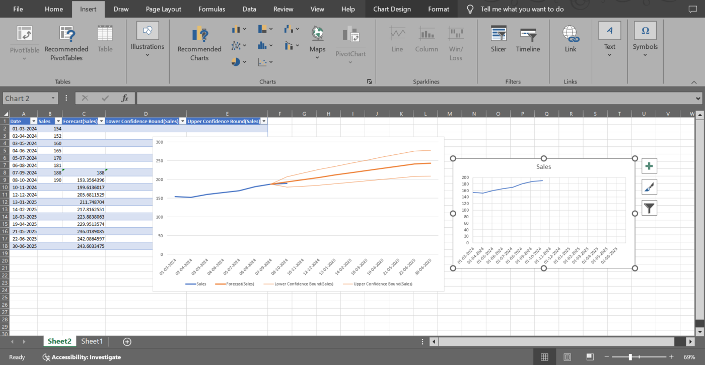 Create different types of visual representations to compare data