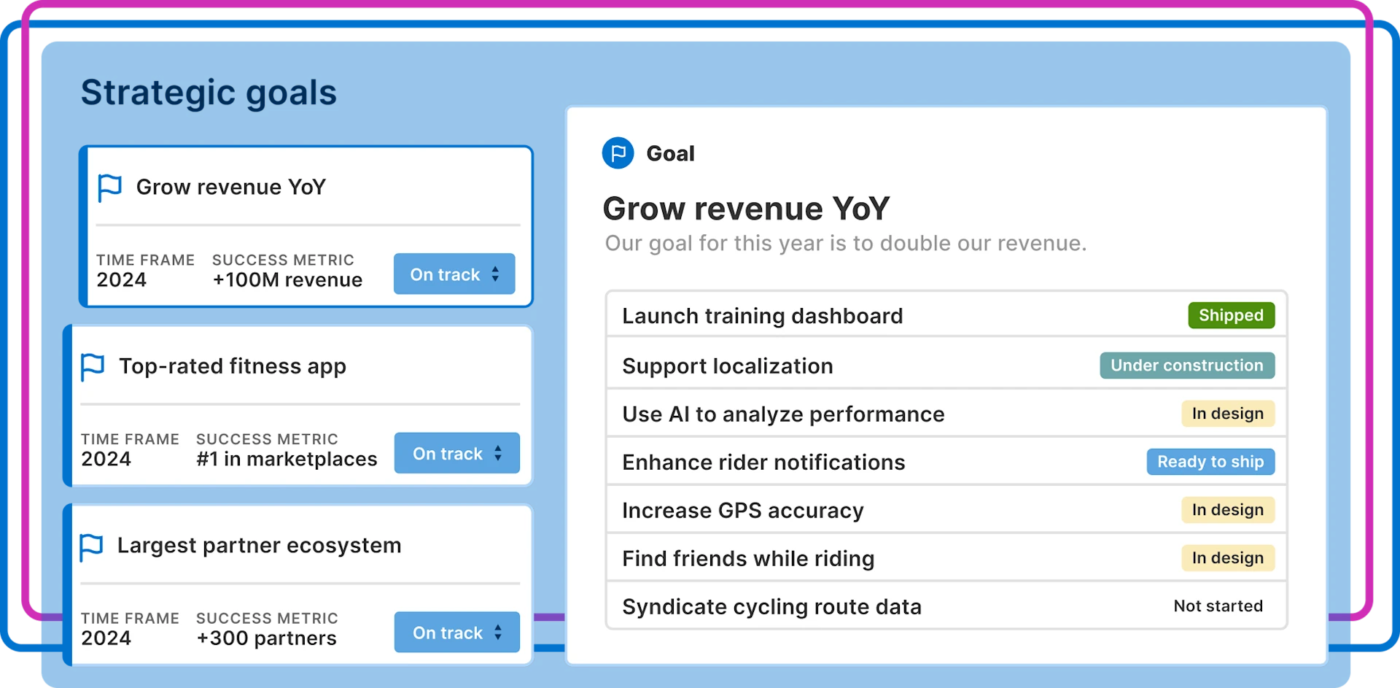 Create roadmaps for your project with clearly defined goals