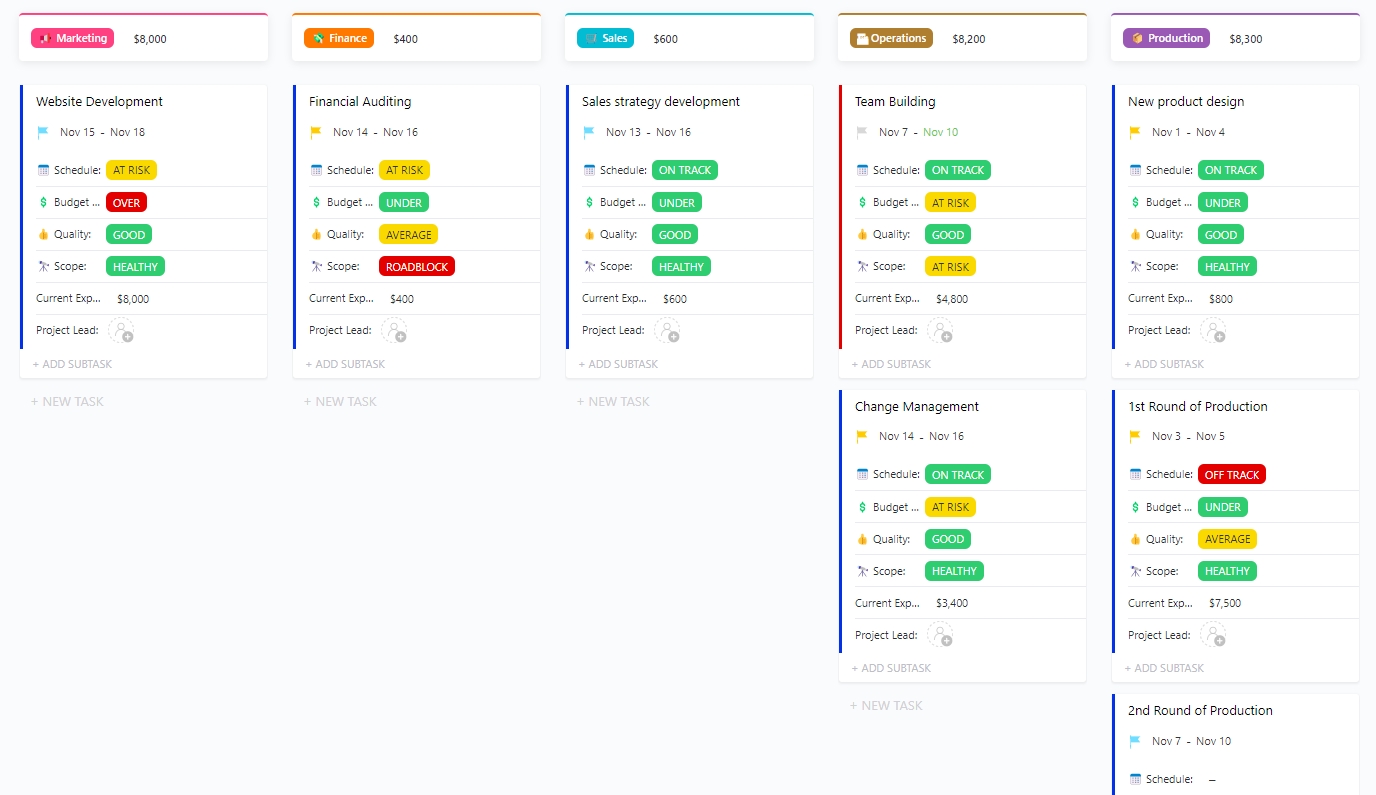 Executive project status report