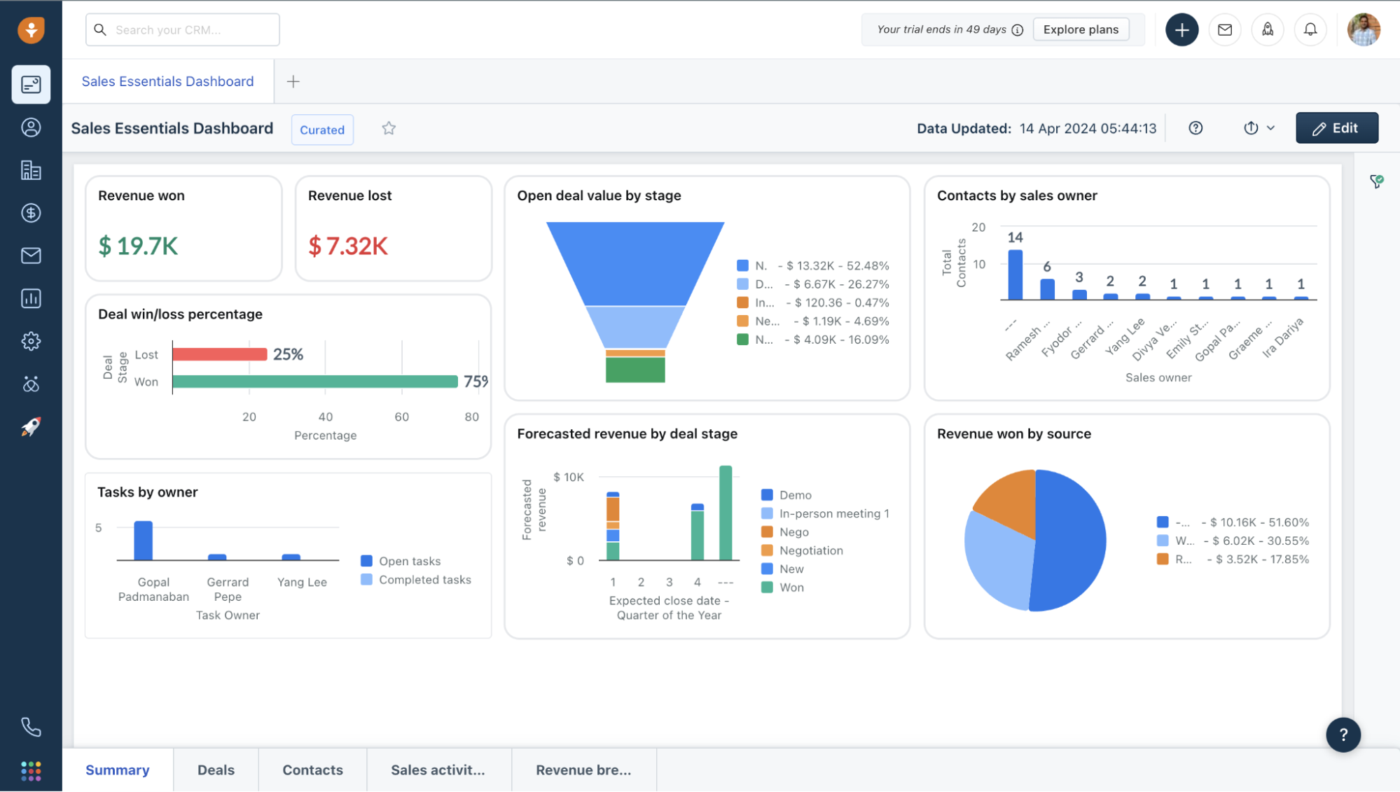 Freshsales CRM : crm comparison