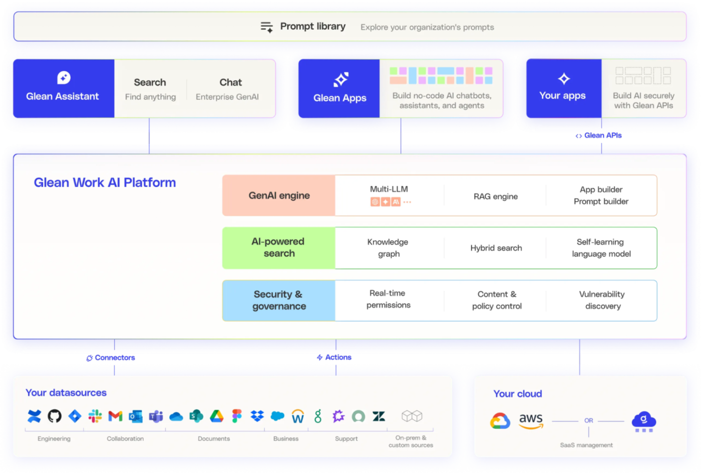 Glean AI Dashboard