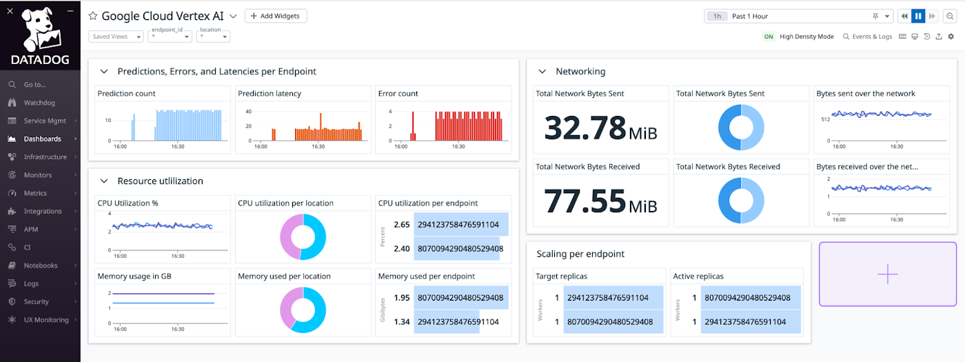 Google Cloud Vertex AI Dashboard: enterprise generative ai tools