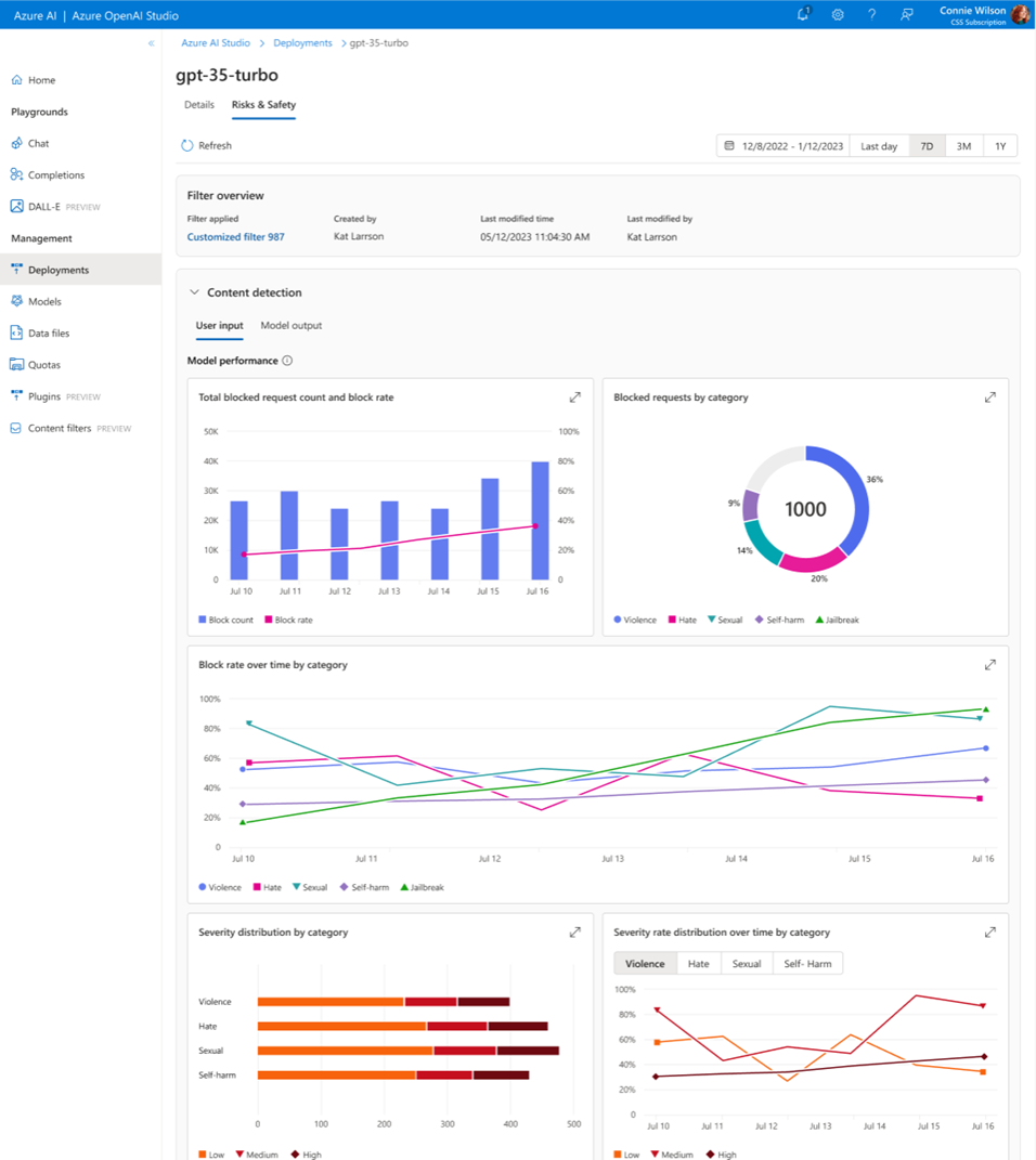 Microsoft Azure OpenAI Service Dashboard