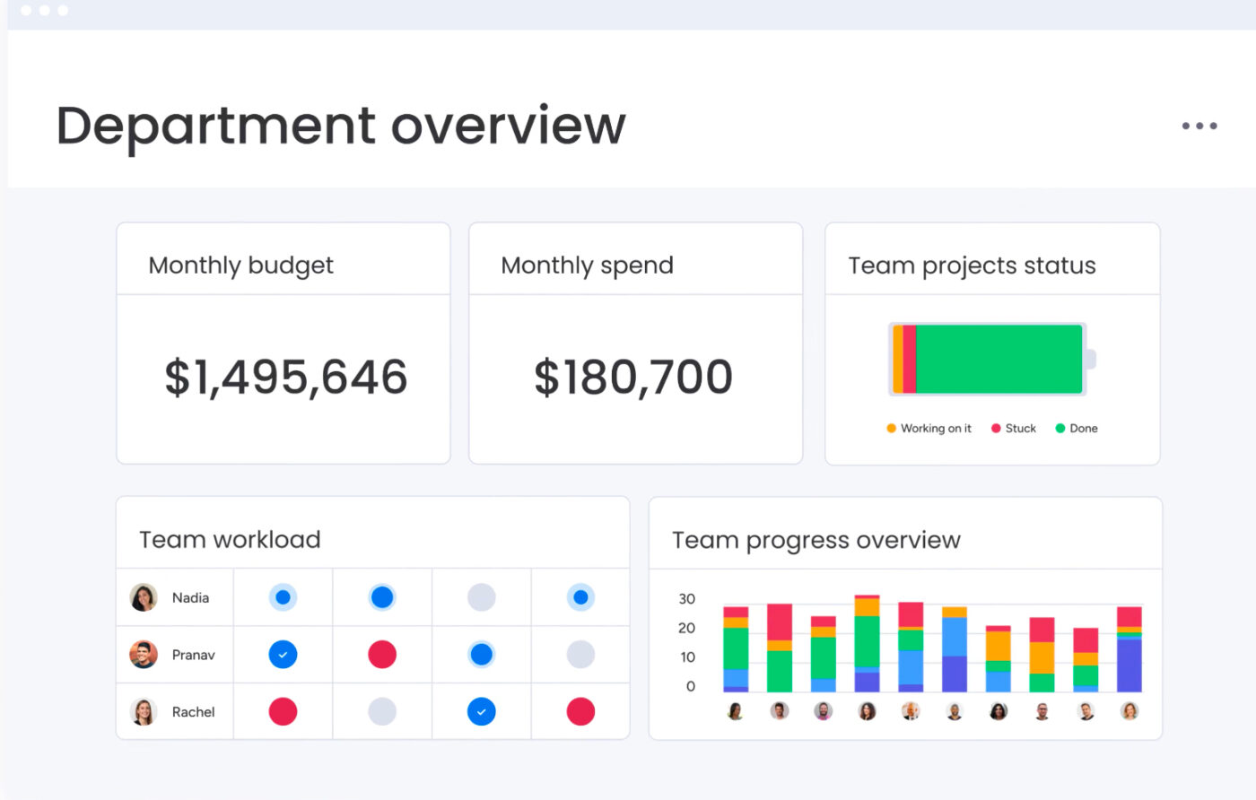 Monday.com helps teams refine processes, improve collaboration, and drive results_agile tools