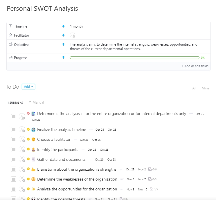 Personal SWOT Analysis