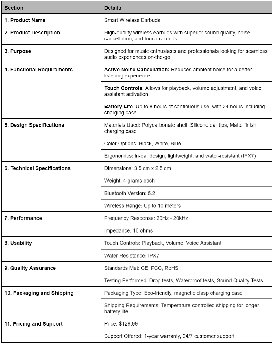 How to Write a Product Specification Example 