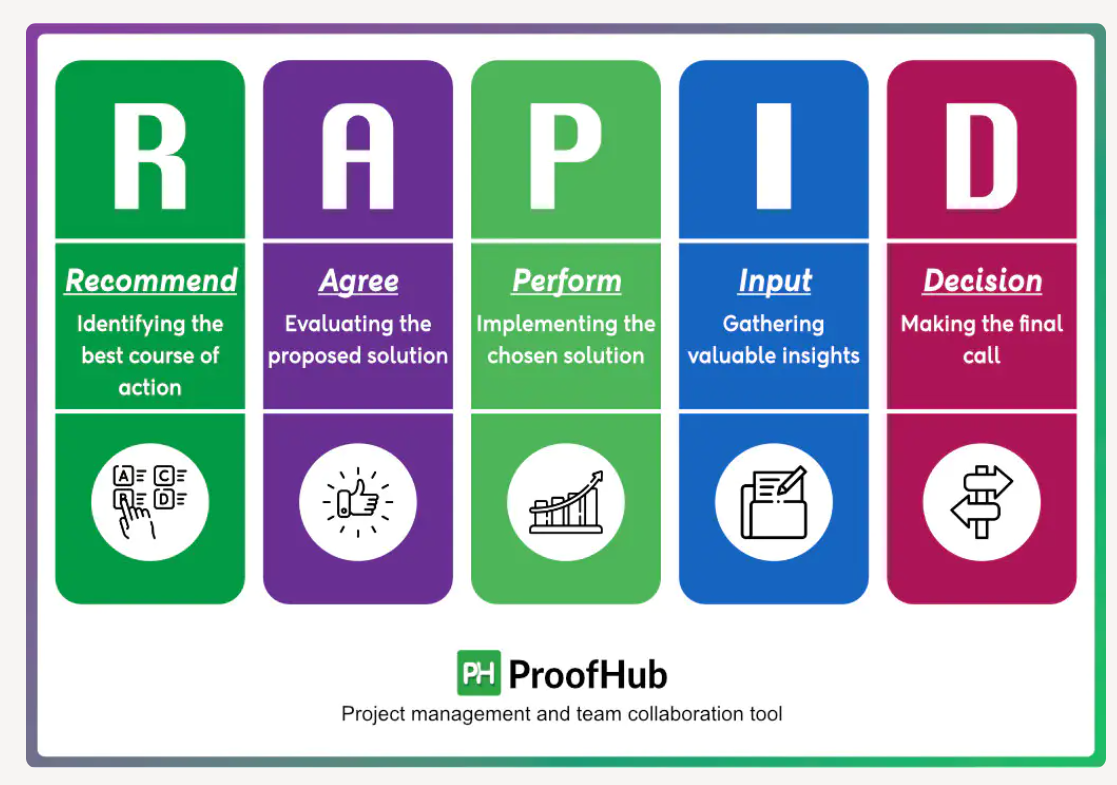 Rapid Framework ; RAPID framework