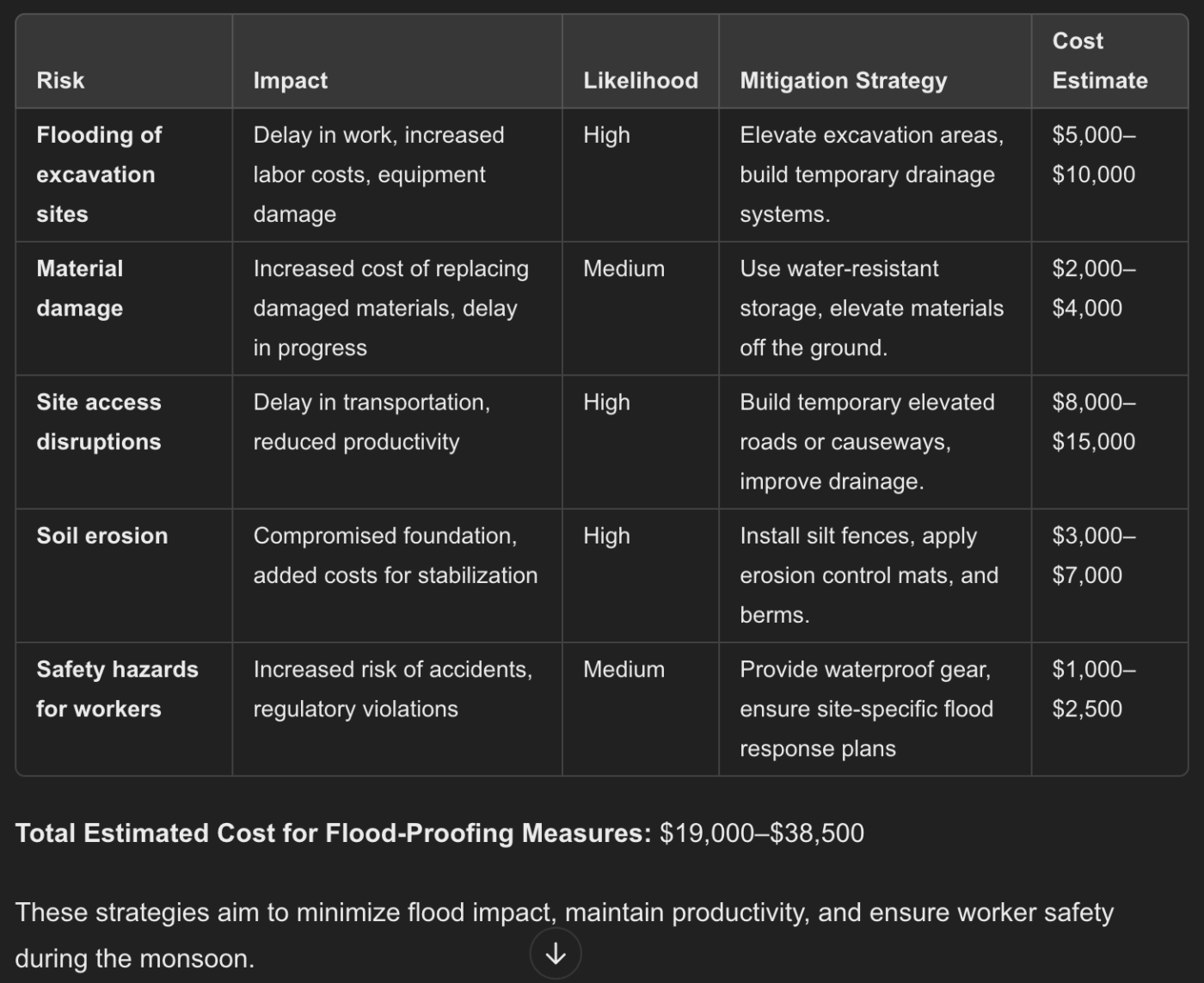 Risk assessment and suggest mitigation strategies Prompt