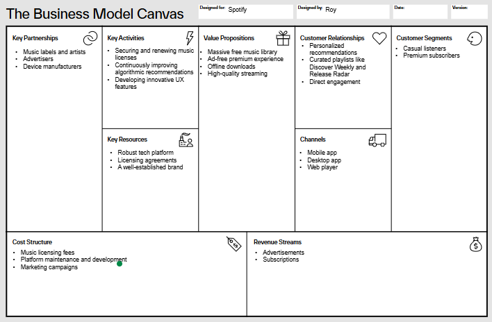 Business model canvas example for Spotify