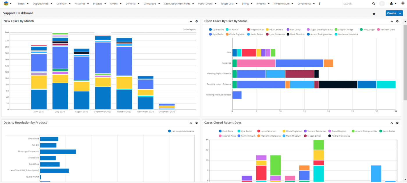 SugarCRM : crm comparison