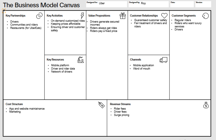 Business model canvas example for Uber, displaying the customer segment, key partners, and value proposition