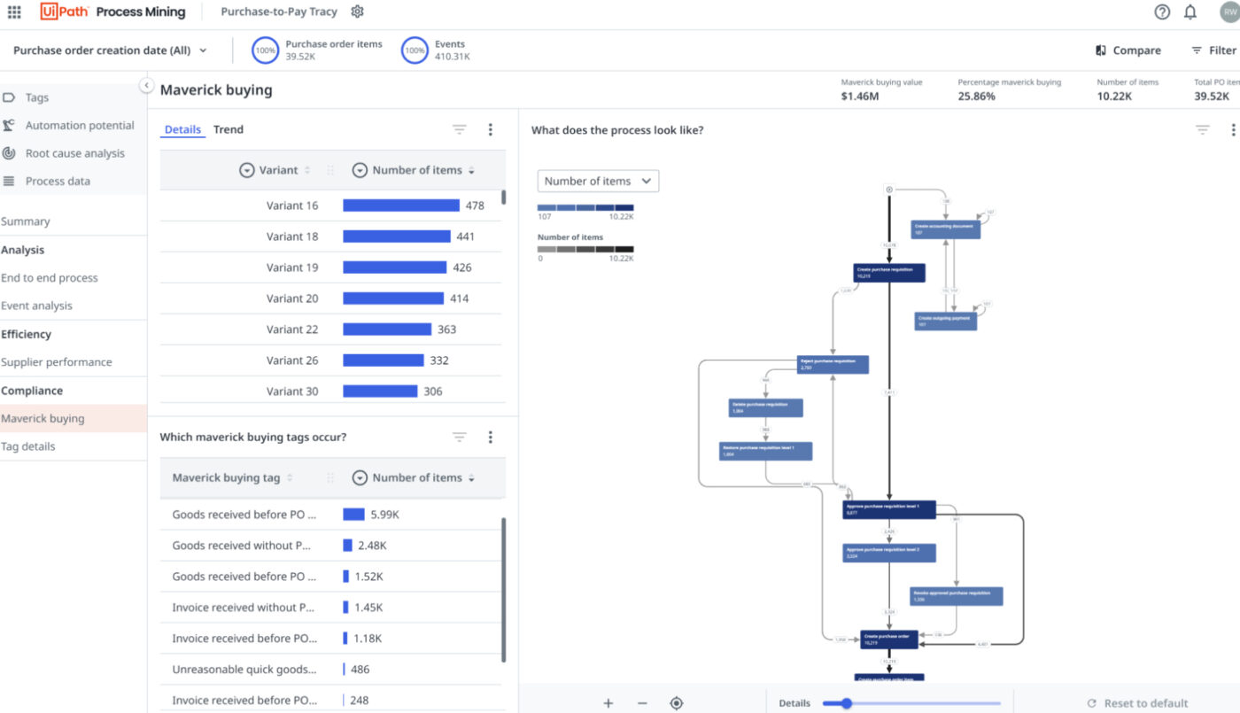 UiPath transforms business operations by seamlessly integrating RPA, AI, and cloud technology. : task automation software