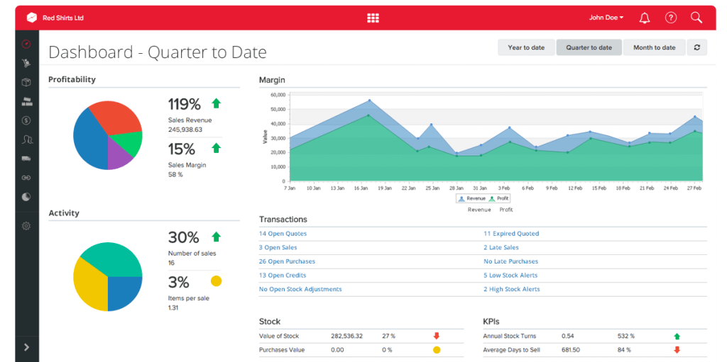 Unleashed Software offers an edge in managing your stock and operations.