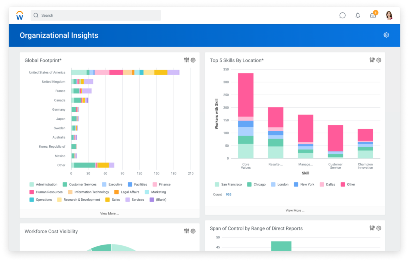 Workday for organization management